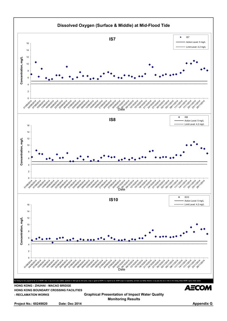 App G Graphical Presentation of Impact Water Quality Monitoring Results_10.jpg