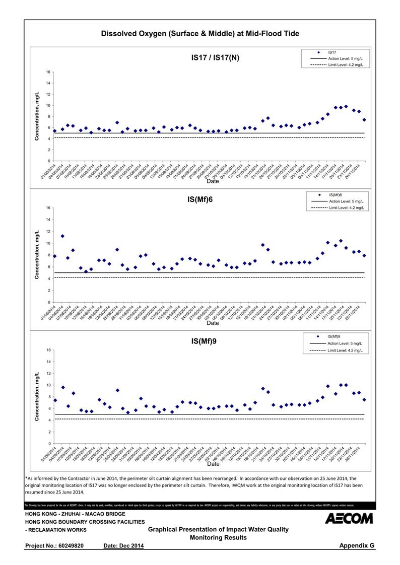 App G Graphical Presentation of Impact Water Quality Monitoring Results_11.jpg