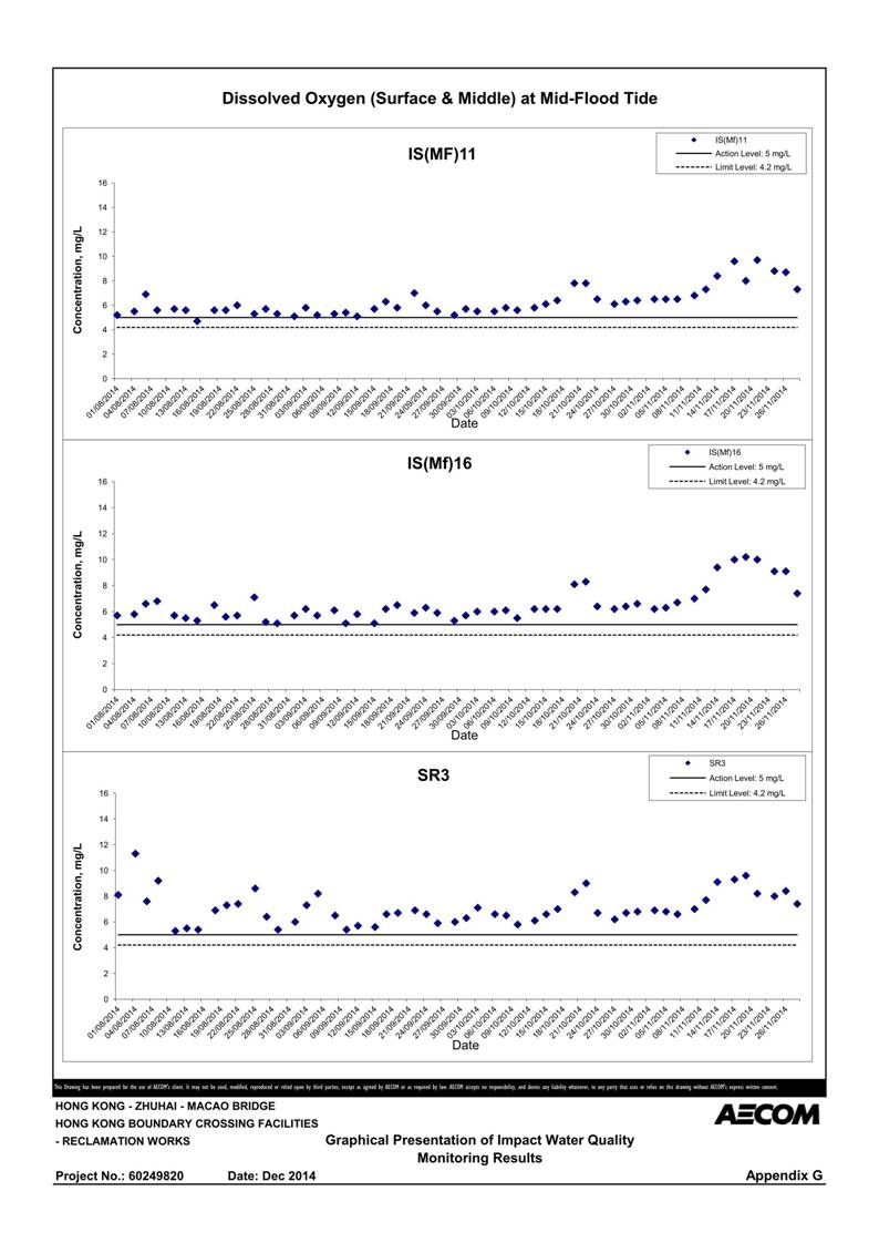 App G Graphical Presentation of Impact Water Quality Monitoring Results_12.jpg