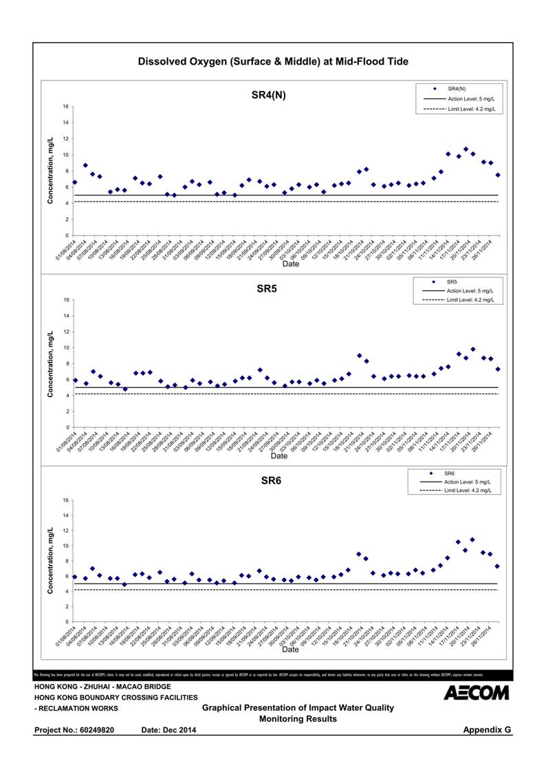 App G Graphical Presentation of Impact Water Quality Monitoring Results_13.jpg
