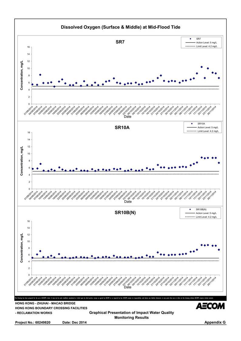 App G Graphical Presentation of Impact Water Quality Monitoring Results_14.jpg