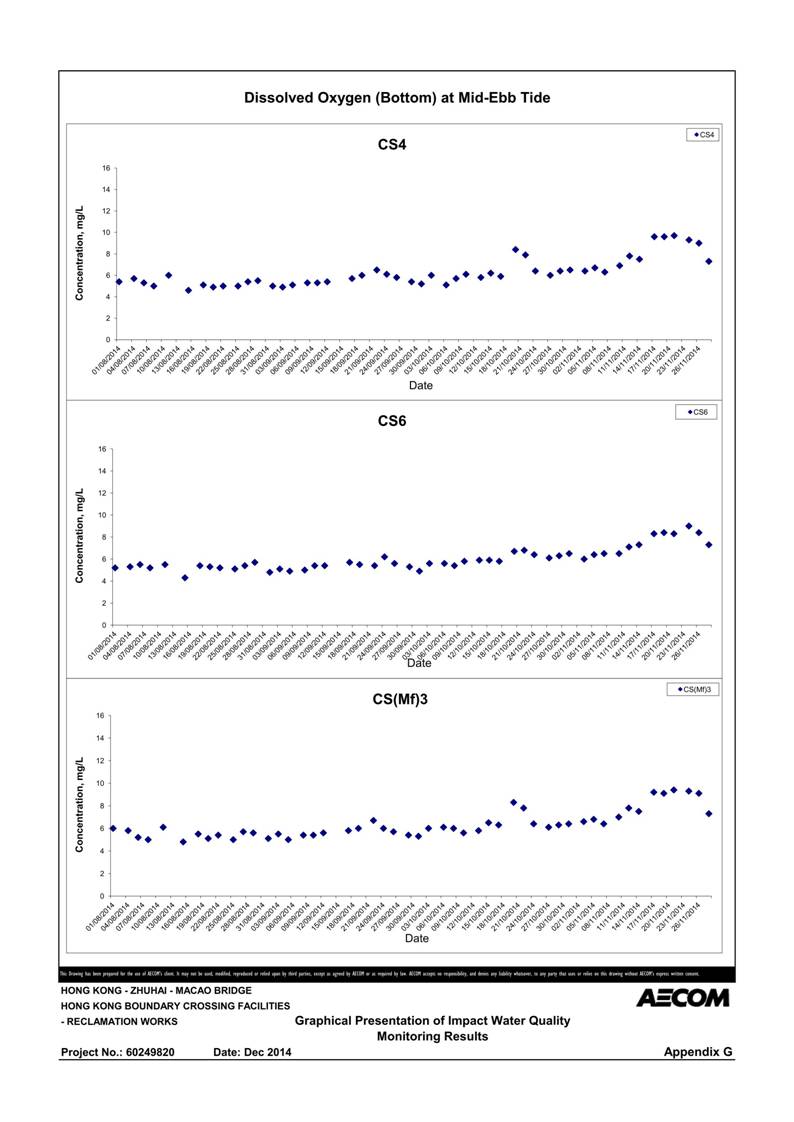 App G Graphical Presentation of Impact Water Quality Monitoring Results_15.jpg