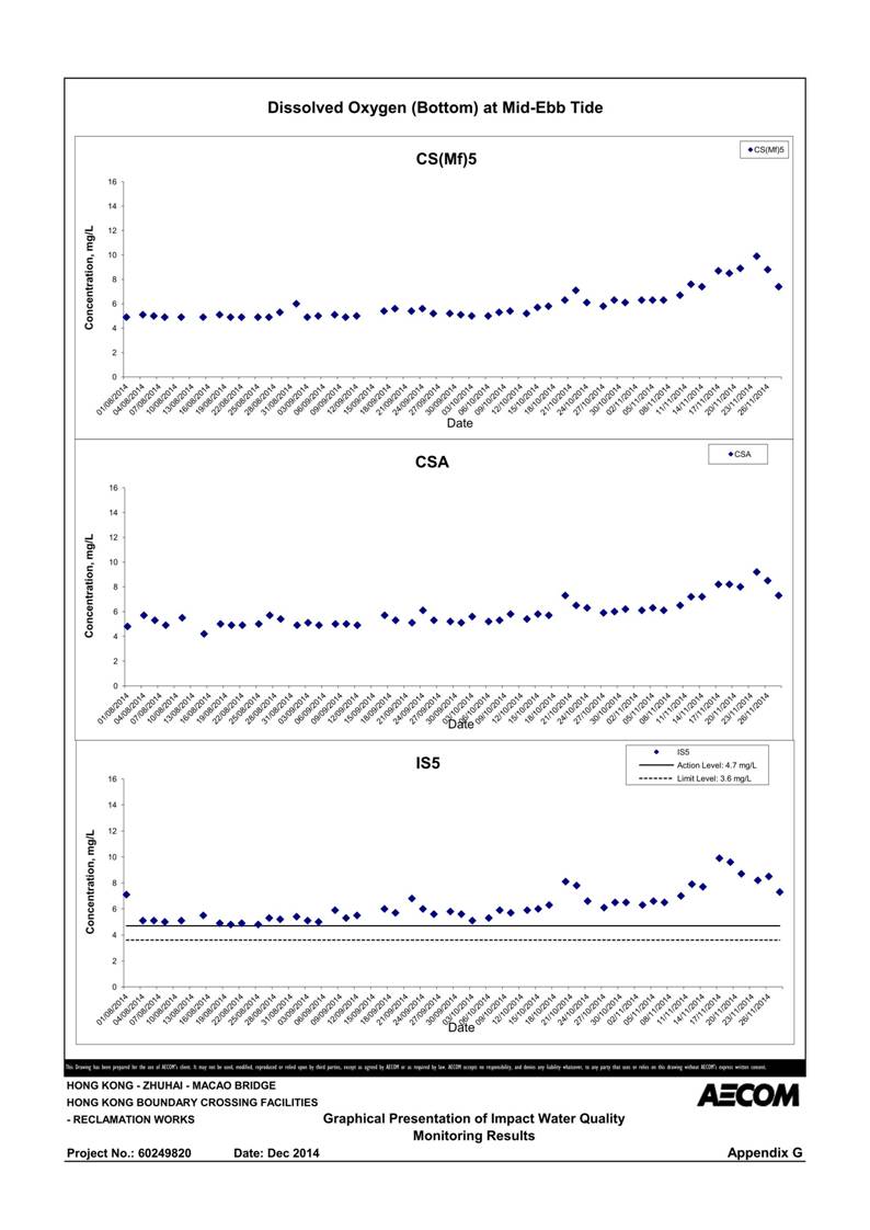 App G Graphical Presentation of Impact Water Quality Monitoring Results_16.jpg
