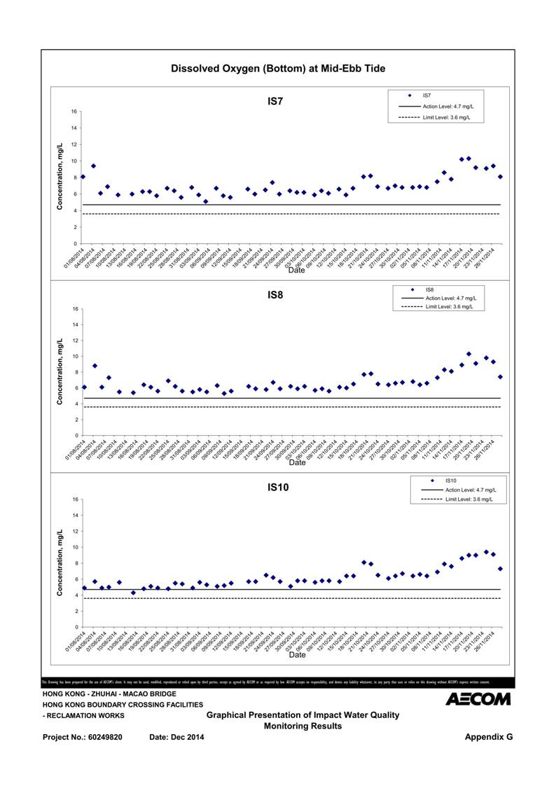 App G Graphical Presentation of Impact Water Quality Monitoring Results_17.jpg