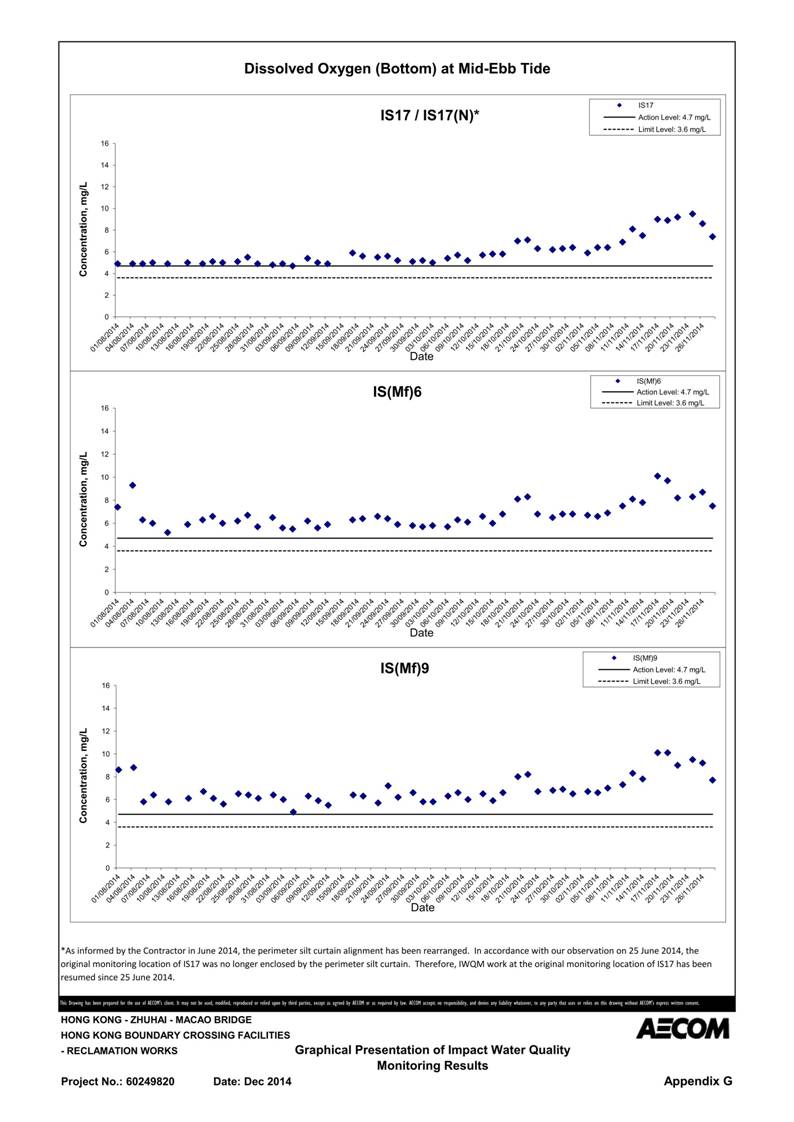 App G Graphical Presentation of Impact Water Quality Monitoring Results_18.jpg