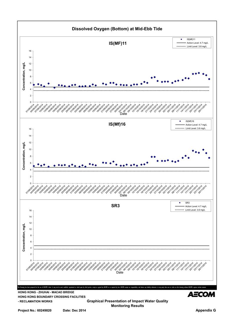 App G Graphical Presentation of Impact Water Quality Monitoring Results_19.jpg