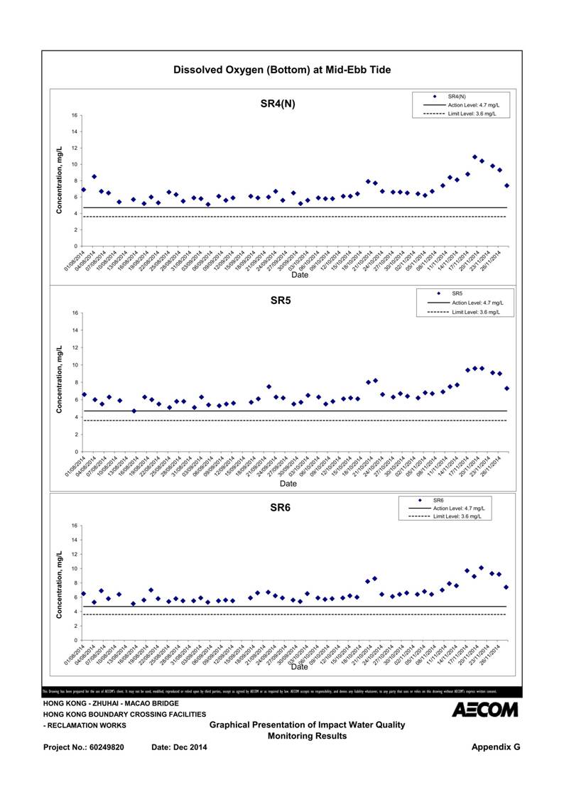App G Graphical Presentation of Impact Water Quality Monitoring Results_20.jpg