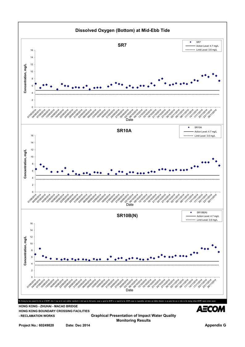 App G Graphical Presentation of Impact Water Quality Monitoring Results_21.jpg