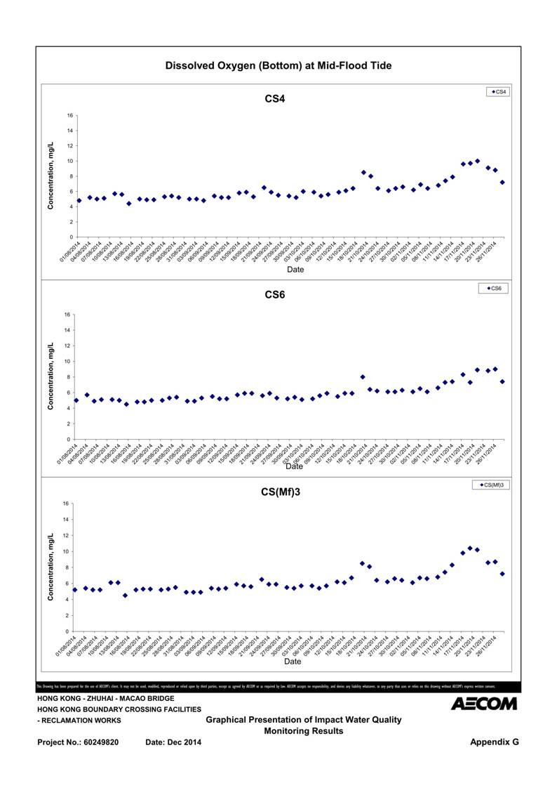 App G Graphical Presentation of Impact Water Quality Monitoring Results_22.jpg