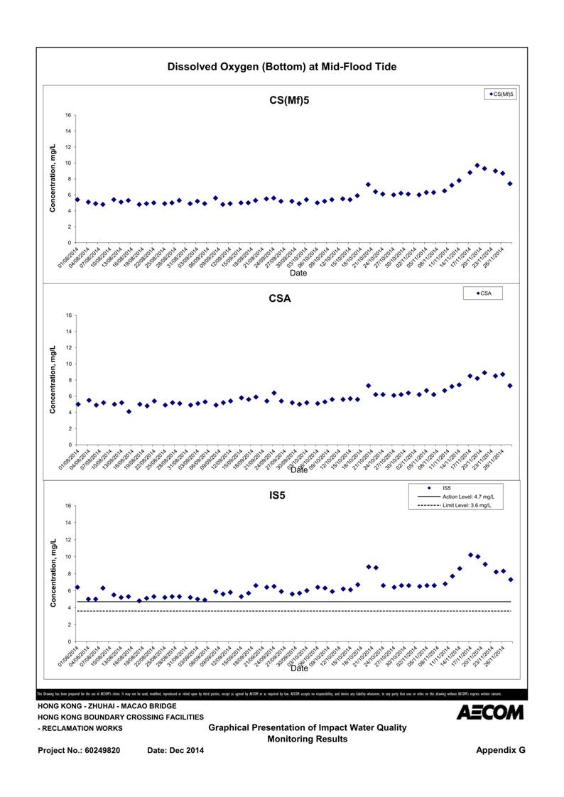 App G Graphical Presentation of Impact Water Quality Monitoring Results_23.jpg