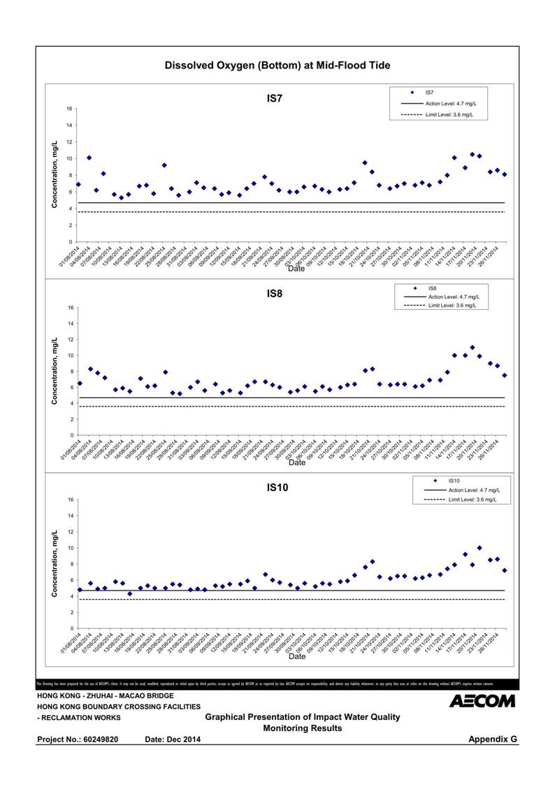 App G Graphical Presentation of Impact Water Quality Monitoring Results_24.jpg