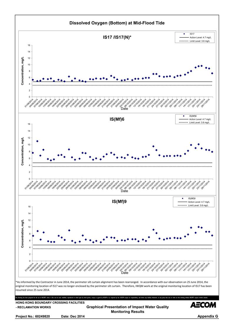 App G Graphical Presentation of Impact Water Quality Monitoring Results_25.jpg