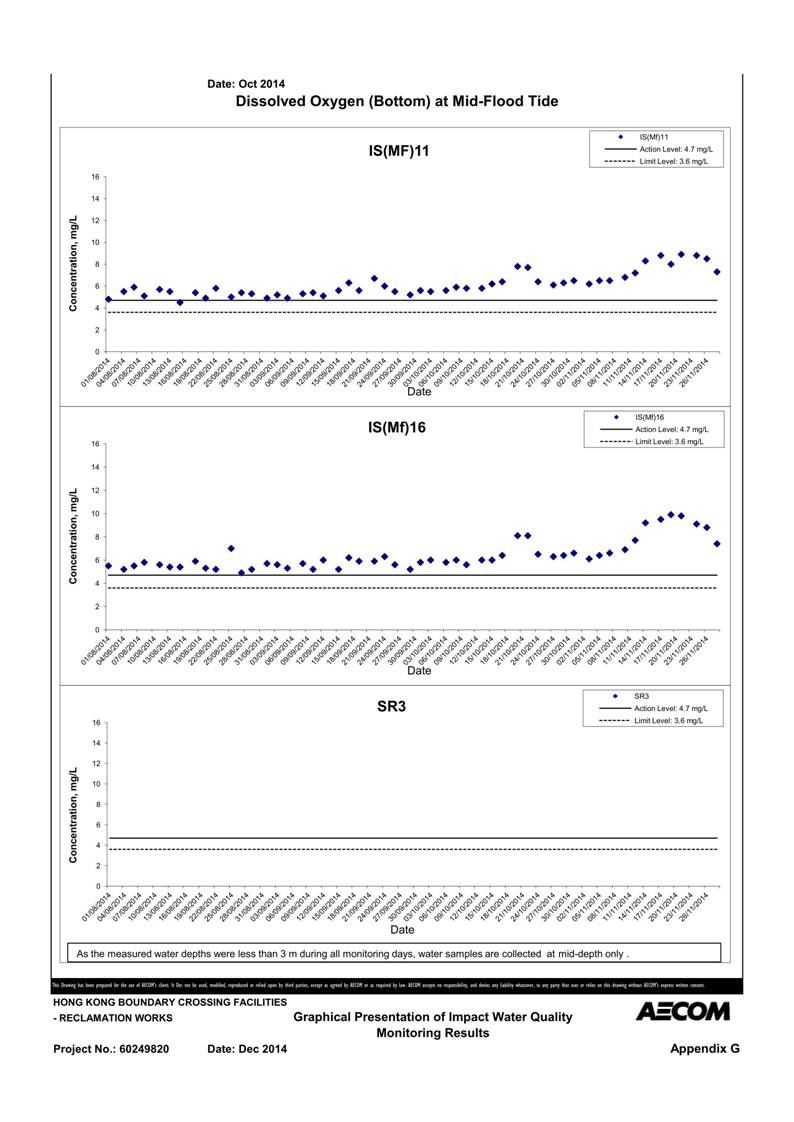 App G Graphical Presentation of Impact Water Quality Monitoring Results_26.jpg