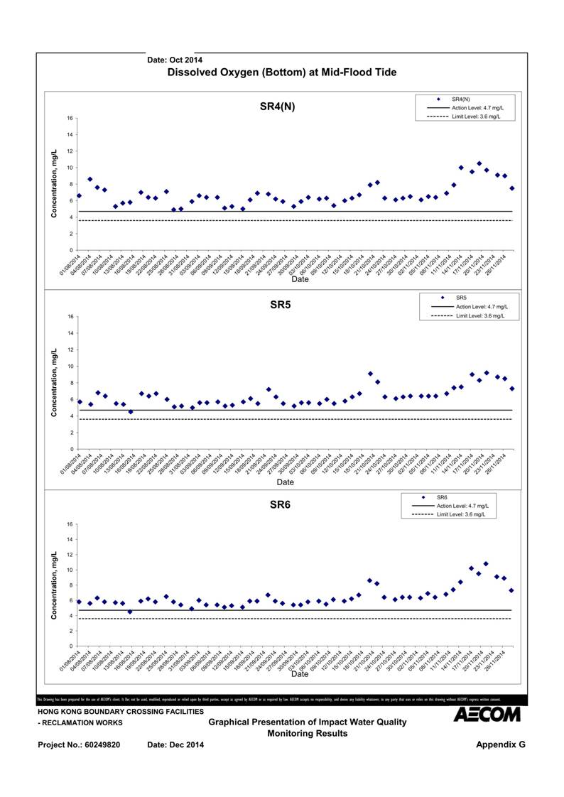 App G Graphical Presentation of Impact Water Quality Monitoring Results_27.jpg