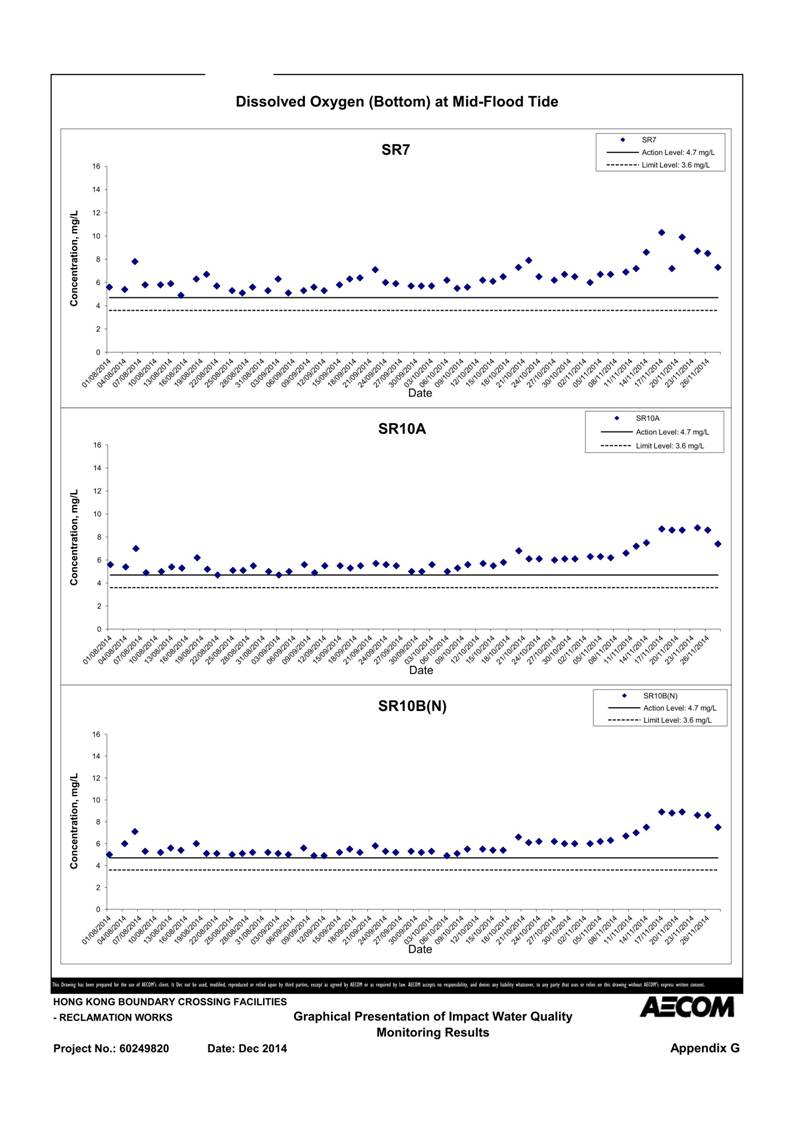 App G Graphical Presentation of Impact Water Quality Monitoring Results_28.jpg