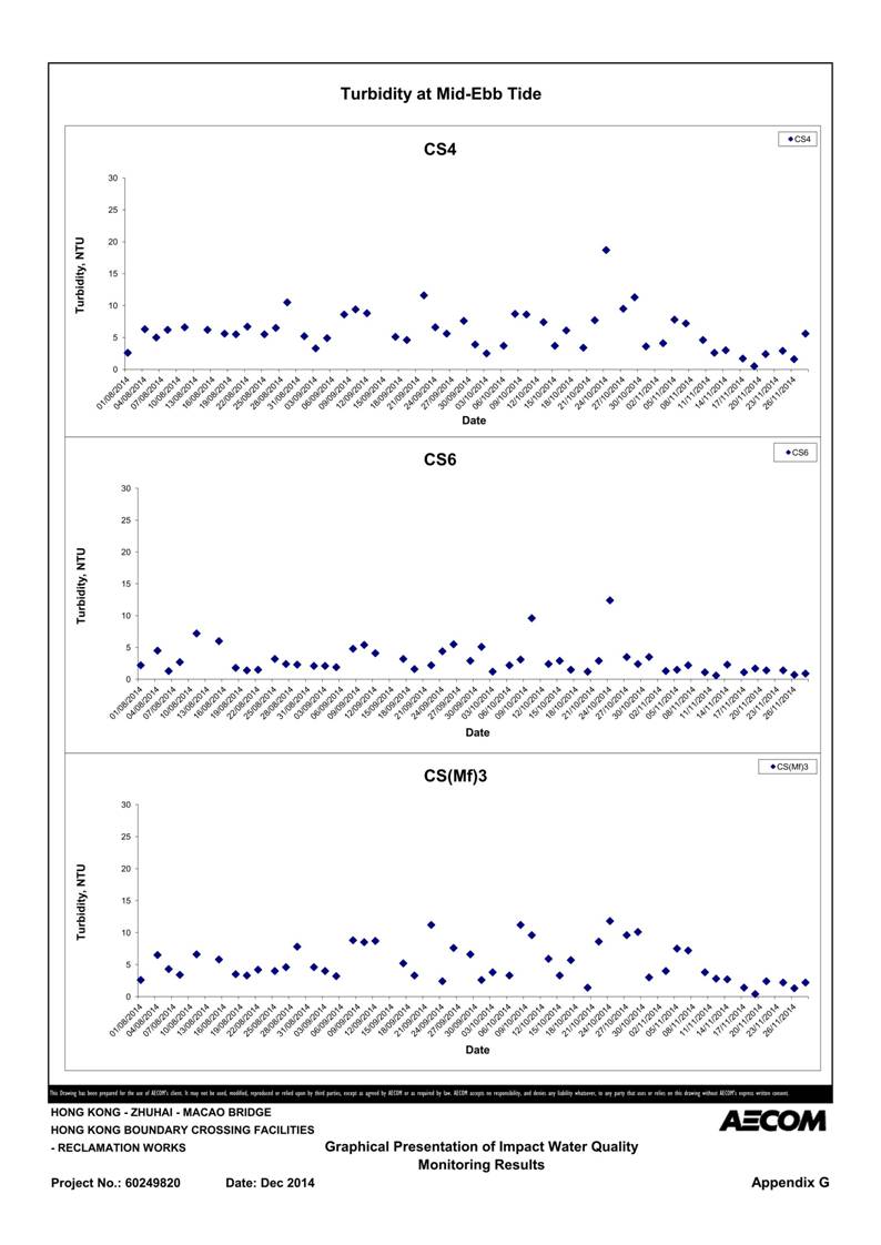 App G Graphical Presentation of Impact Water Quality Monitoring Results_29.jpg
