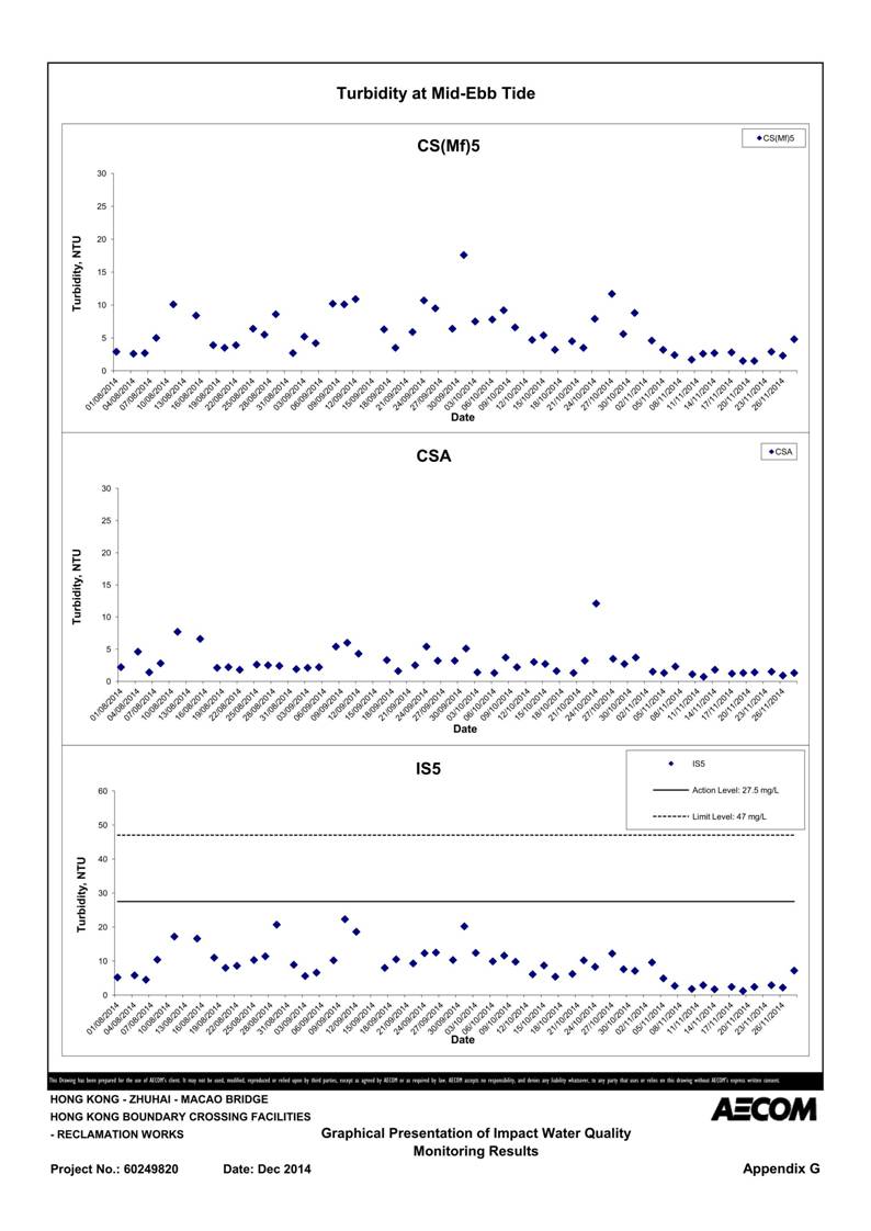App G Graphical Presentation of Impact Water Quality Monitoring Results_30.jpg