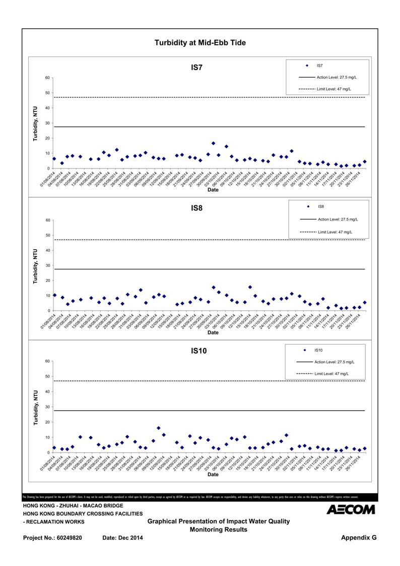 App G Graphical Presentation of Impact Water Quality Monitoring Results_31.jpg