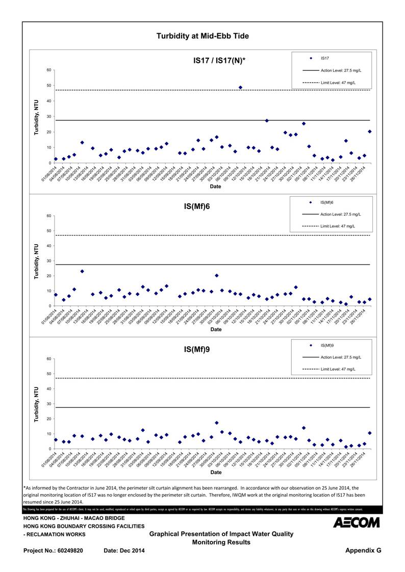 App G Graphical Presentation of Impact Water Quality Monitoring Results_32.jpg