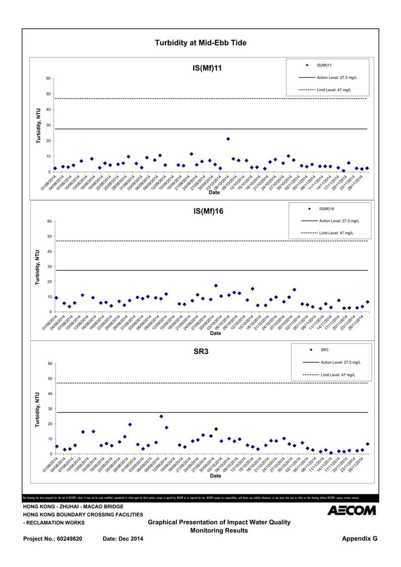 App G Graphical Presentation of Impact Water Quality Monitoring Results_33.jpg
