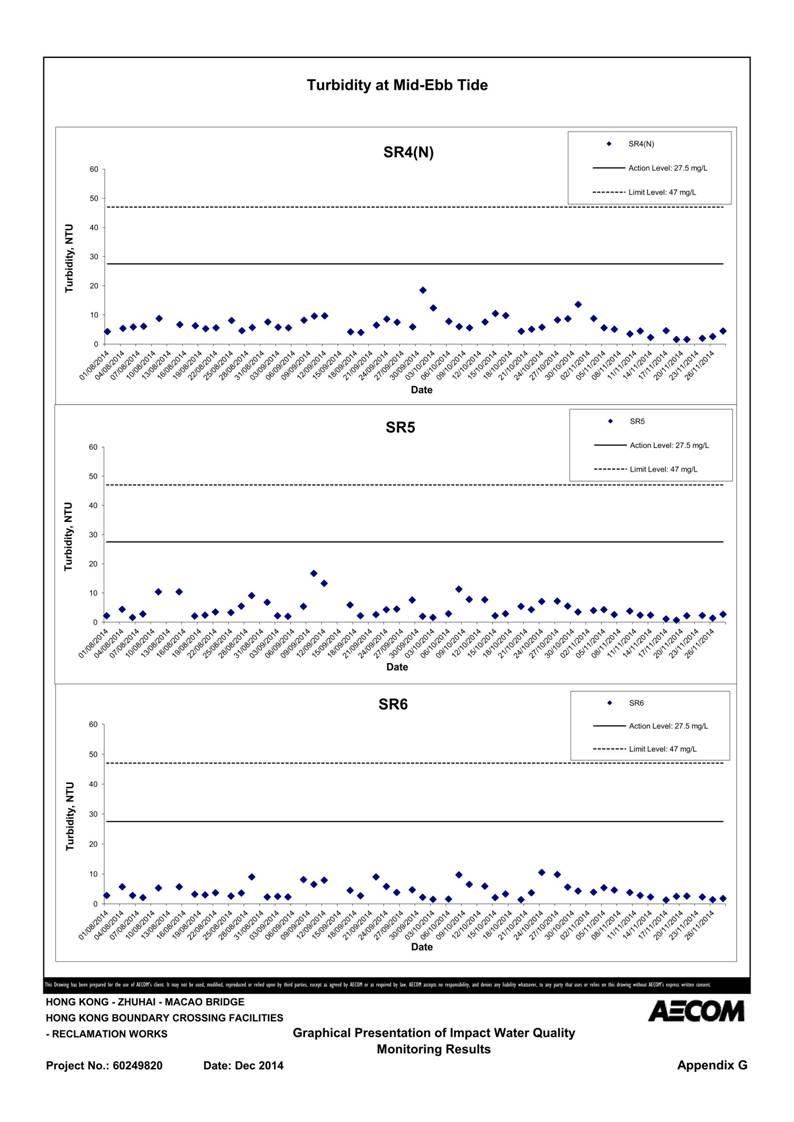 App G Graphical Presentation of Impact Water Quality Monitoring Results_34.jpg