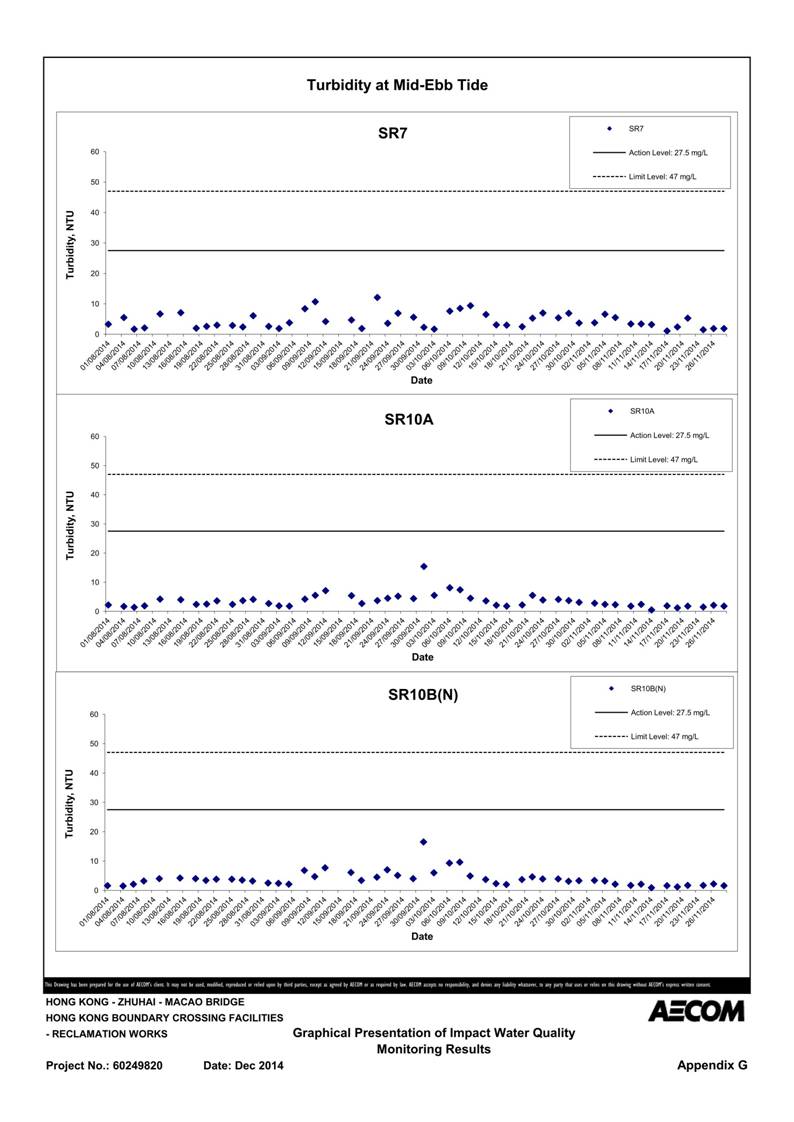 App G Graphical Presentation of Impact Water Quality Monitoring Results_35.jpg