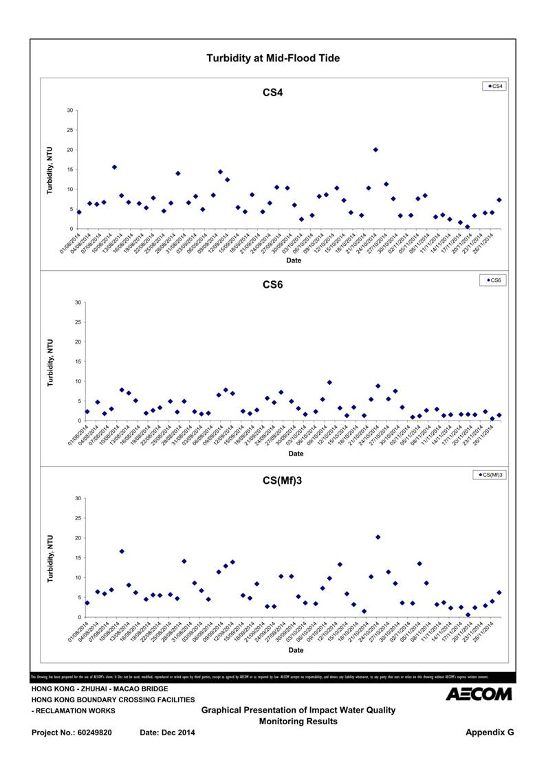 App G Graphical Presentation of Impact Water Quality Monitoring Results_36.jpg
