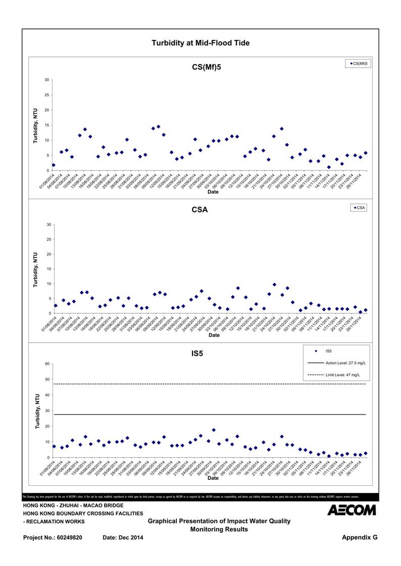 App G Graphical Presentation of Impact Water Quality Monitoring Results_37.jpg