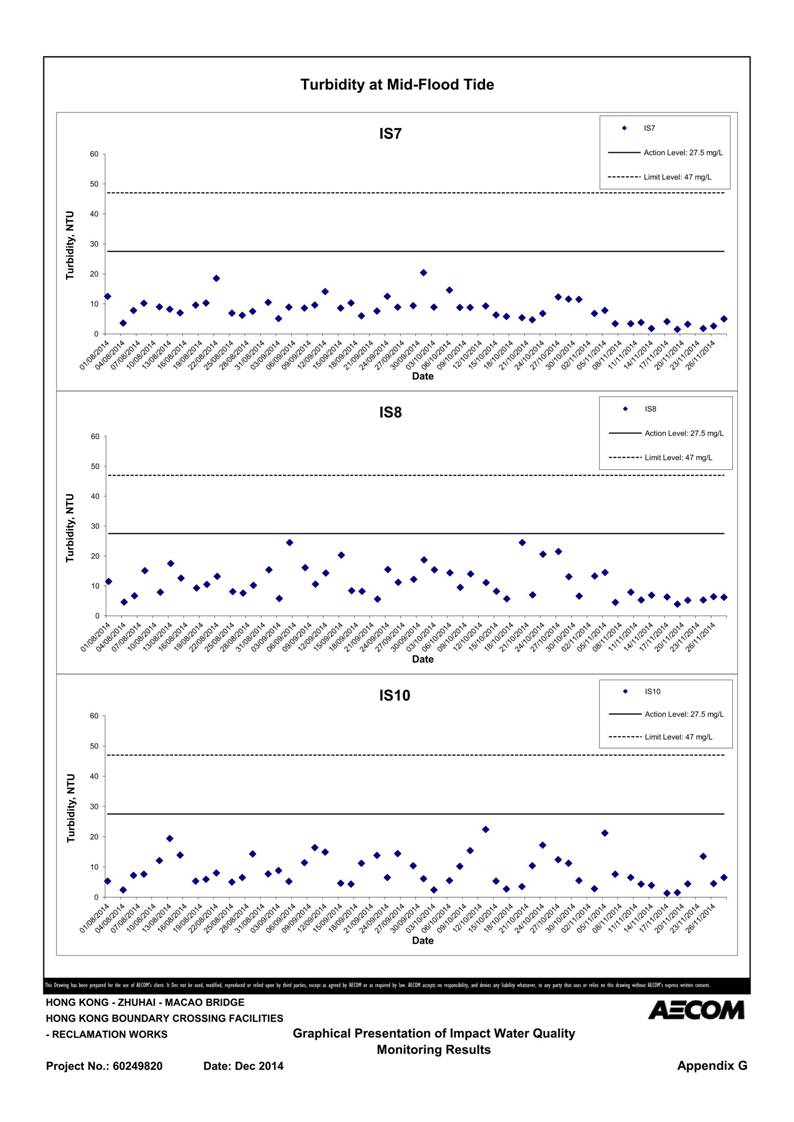 App G Graphical Presentation of Impact Water Quality Monitoring Results_38.jpg