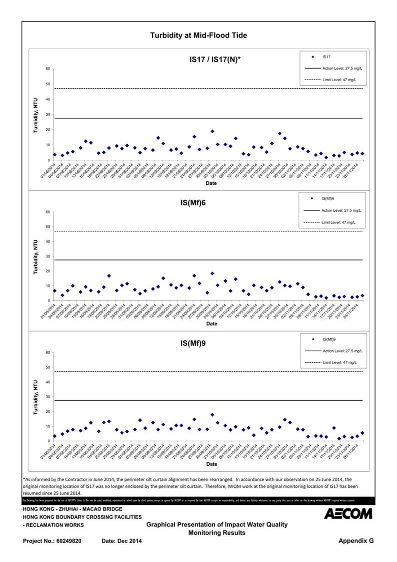 App G Graphical Presentation of Impact Water Quality Monitoring Results_39.jpg