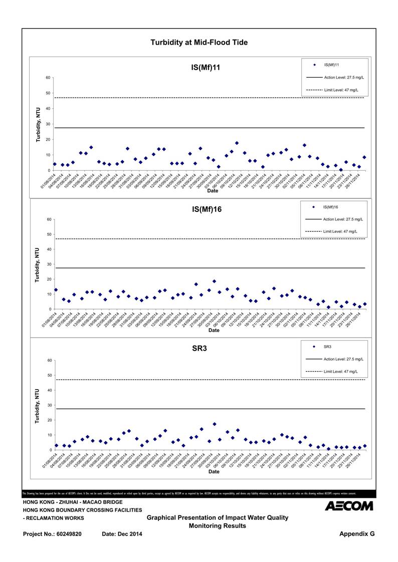 App G Graphical Presentation of Impact Water Quality Monitoring Results_40.jpg