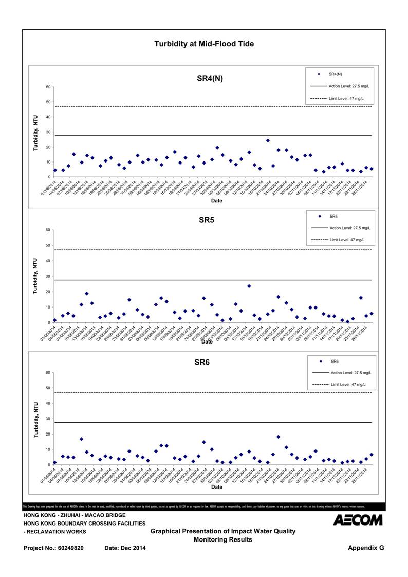 App G Graphical Presentation of Impact Water Quality Monitoring Results_41.jpg