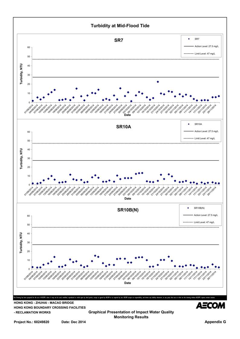 App G Graphical Presentation of Impact Water Quality Monitoring Results_42.jpg