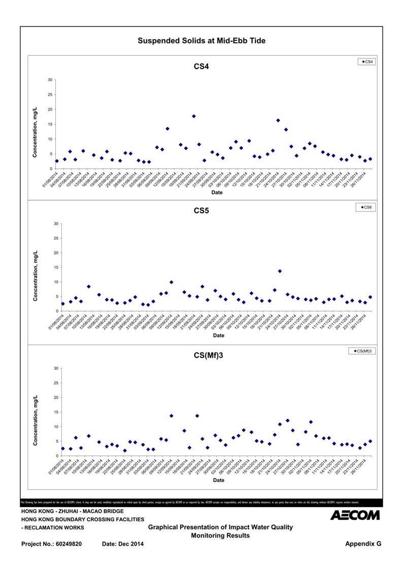 App G Graphical Presentation of Impact Water Quality Monitoring Results_43.jpg