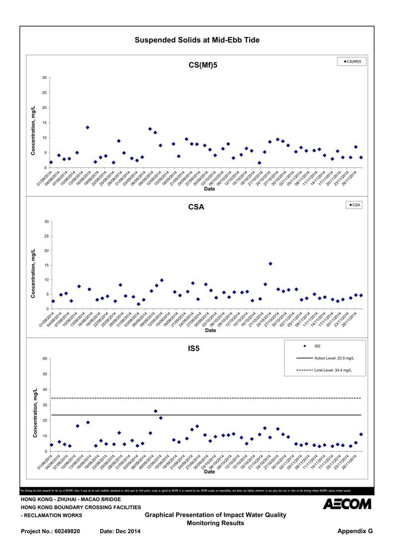 App G Graphical Presentation of Impact Water Quality Monitoring Results_44.jpg