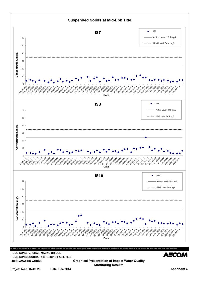 App G Graphical Presentation of Impact Water Quality Monitoring Results_45.jpg