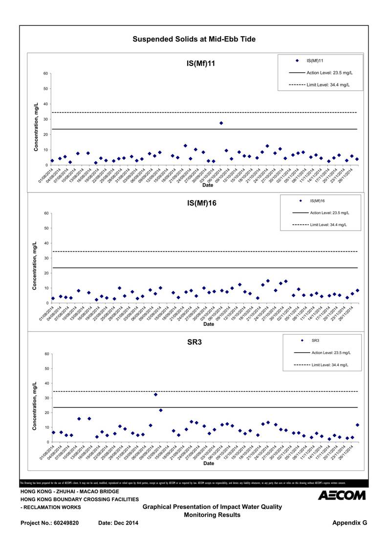 App G Graphical Presentation of Impact Water Quality Monitoring Results_47.jpg