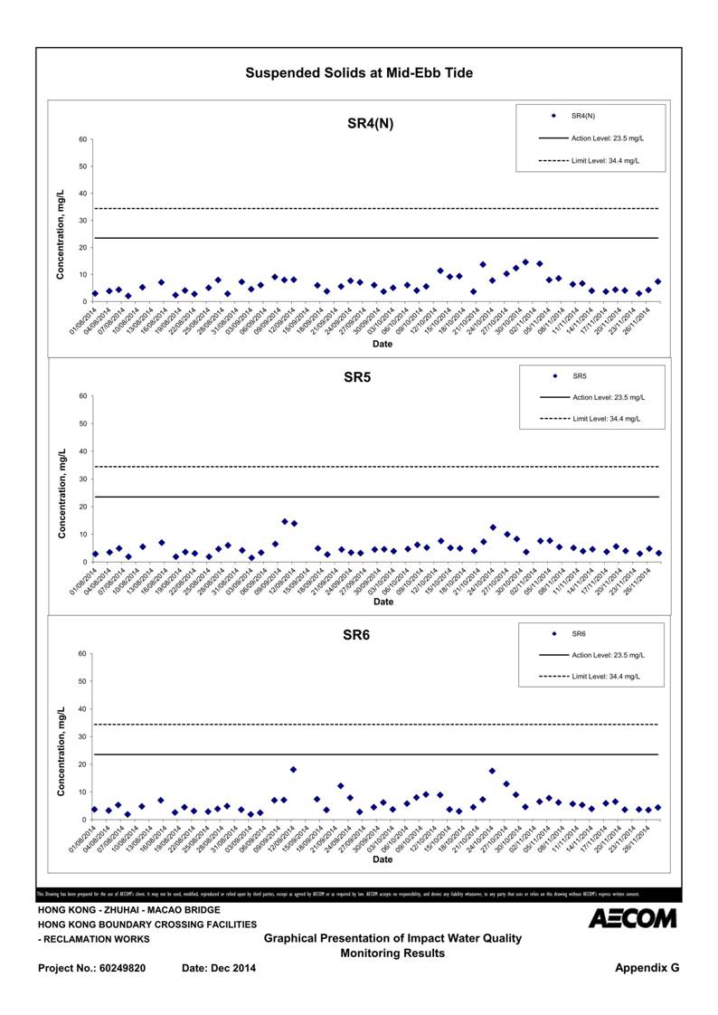 App G Graphical Presentation of Impact Water Quality Monitoring Results_48.jpg