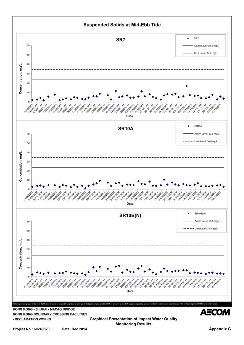App G Graphical Presentation of Impact Water Quality Monitoring Results_49.jpg