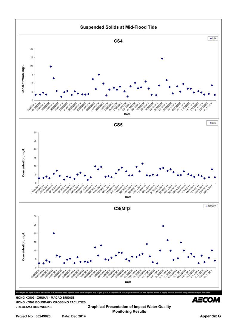 App G Graphical Presentation of Impact Water Quality Monitoring Results_50.jpg