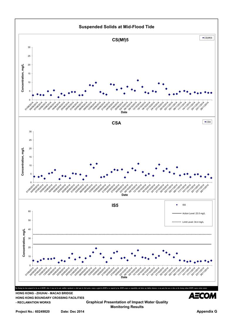 App G Graphical Presentation of Impact Water Quality Monitoring Results_51.jpg