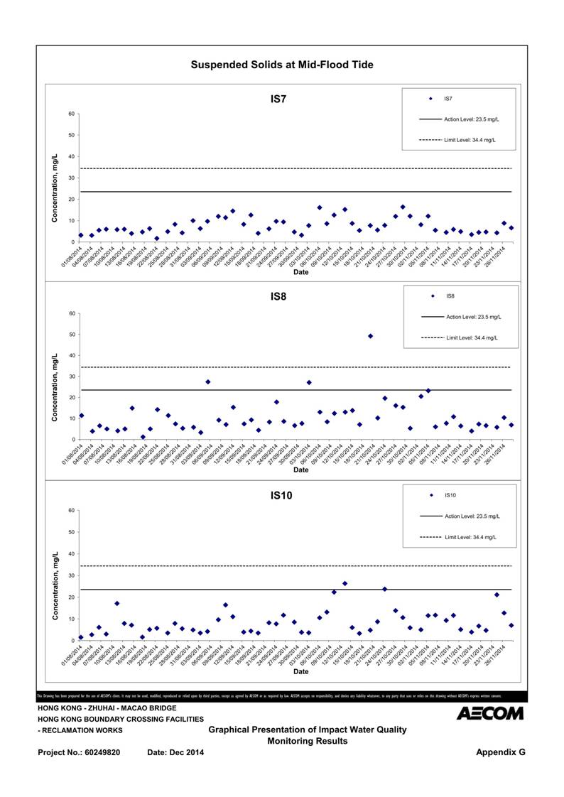 App G Graphical Presentation of Impact Water Quality Monitoring Results_52.jpg