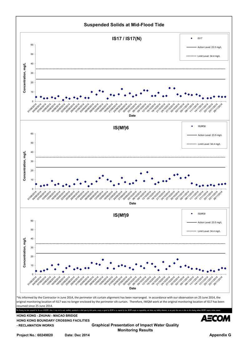 App G Graphical Presentation of Impact Water Quality Monitoring Results_53.jpg