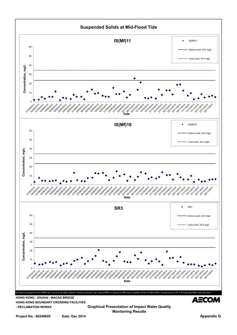 App G Graphical Presentation of Impact Water Quality Monitoring Results_54.jpg