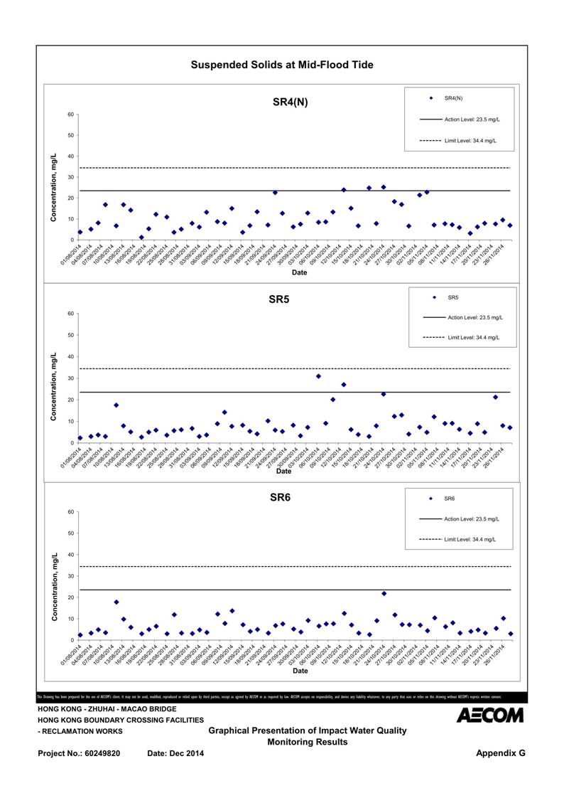 App G Graphical Presentation of Impact Water Quality Monitoring Results_55.jpg