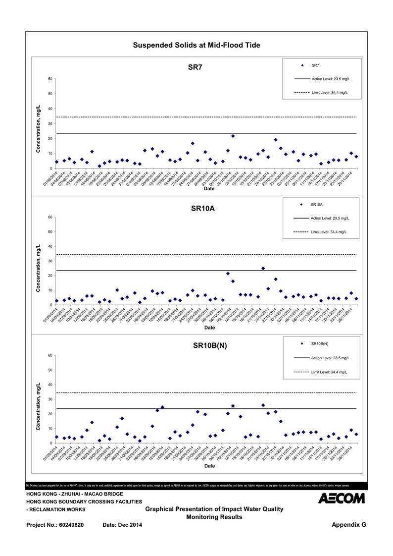 App G Graphical Presentation of Impact Water Quality Monitoring Results_56.jpg