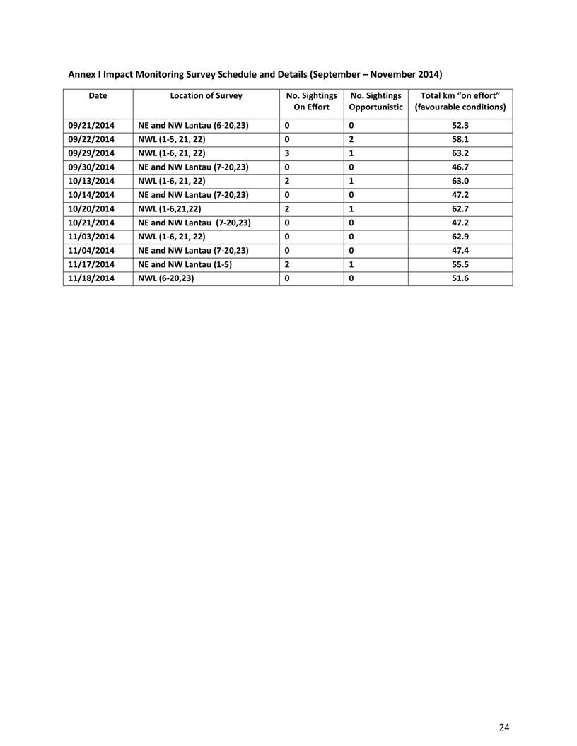 App H HKBCF September-November 2014 11Q FINAL rev1_27.jpg