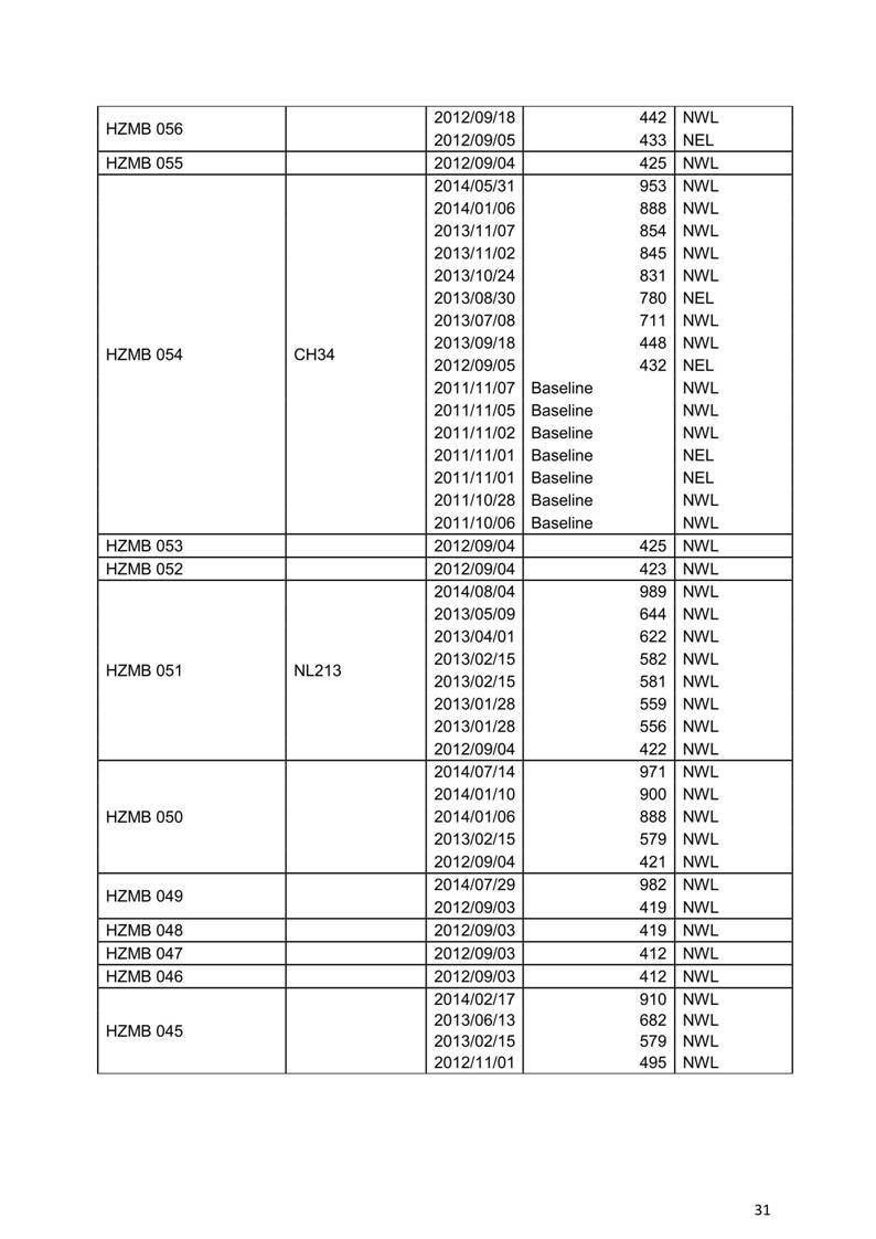App H HKBCF September-November 2014 11Q FINAL rev1_34.jpg