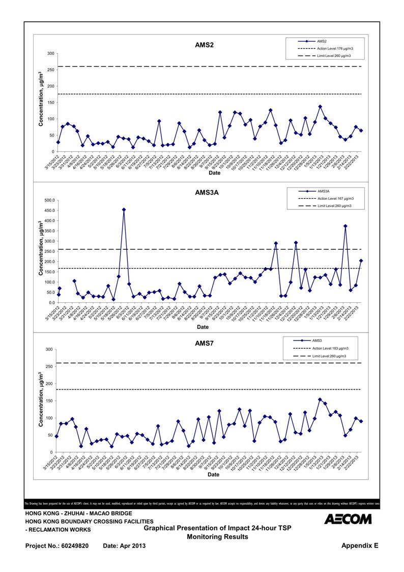 App E Impact Air Quality Monitoring Results and their Graphs_02.jpg