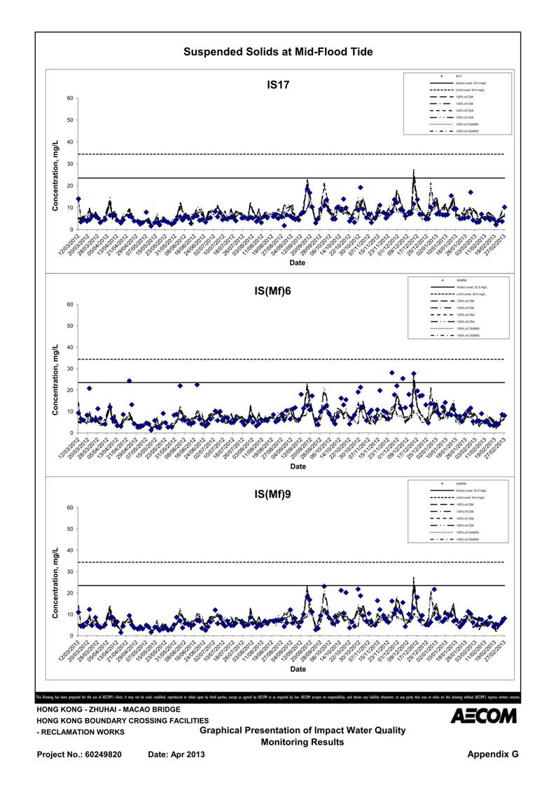 App G Impact Water Quality Monitoring Results & their Graphs_53.jpg